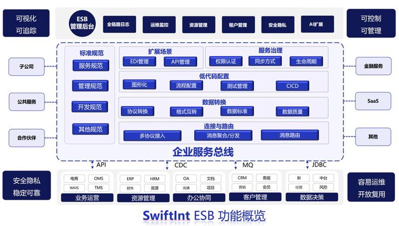 太原软件开发：打造智慧城市的坚实基础